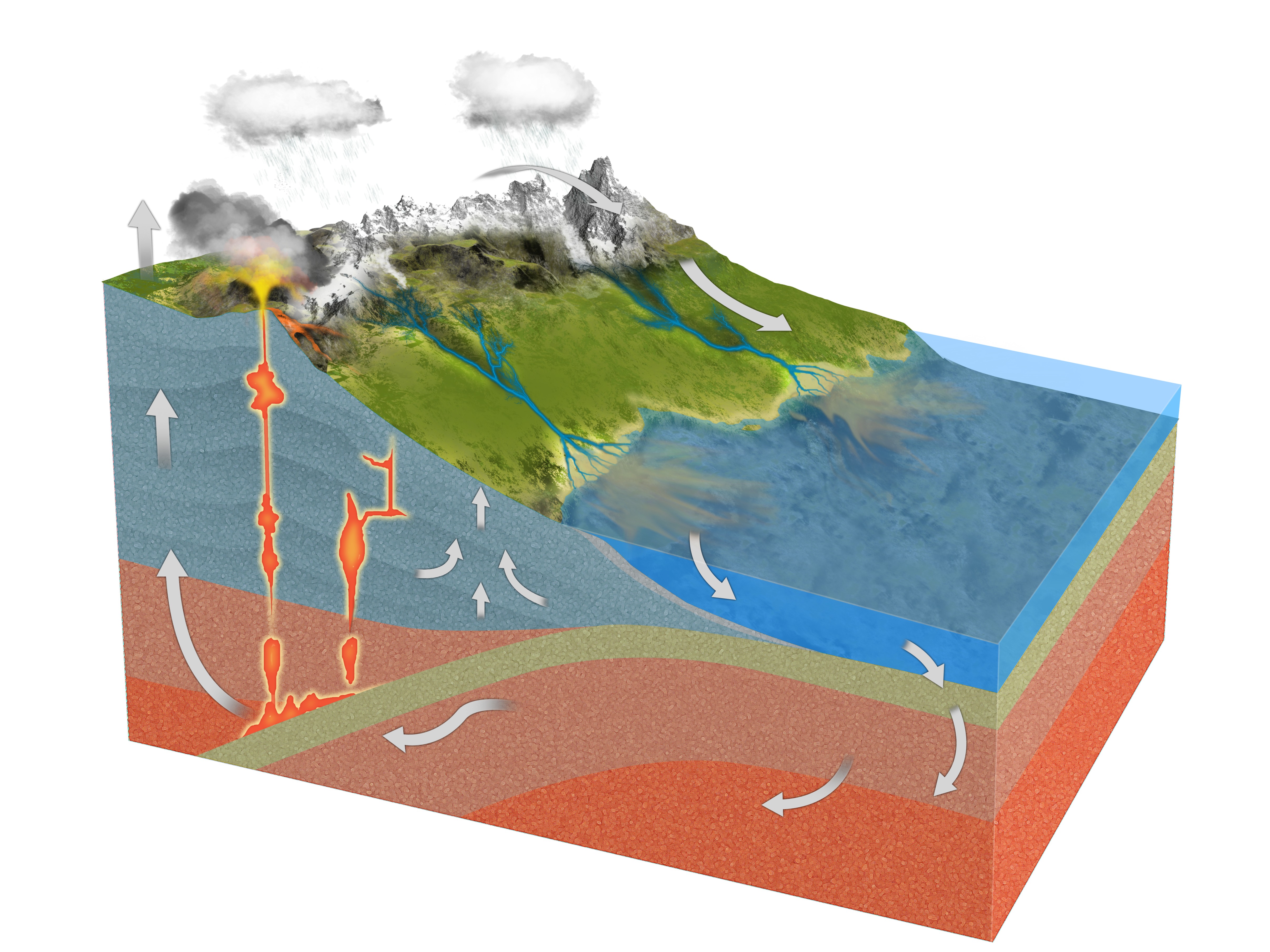 Newsela Just add water instant erosion