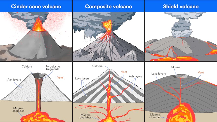 Newsela | Types of volcanoes