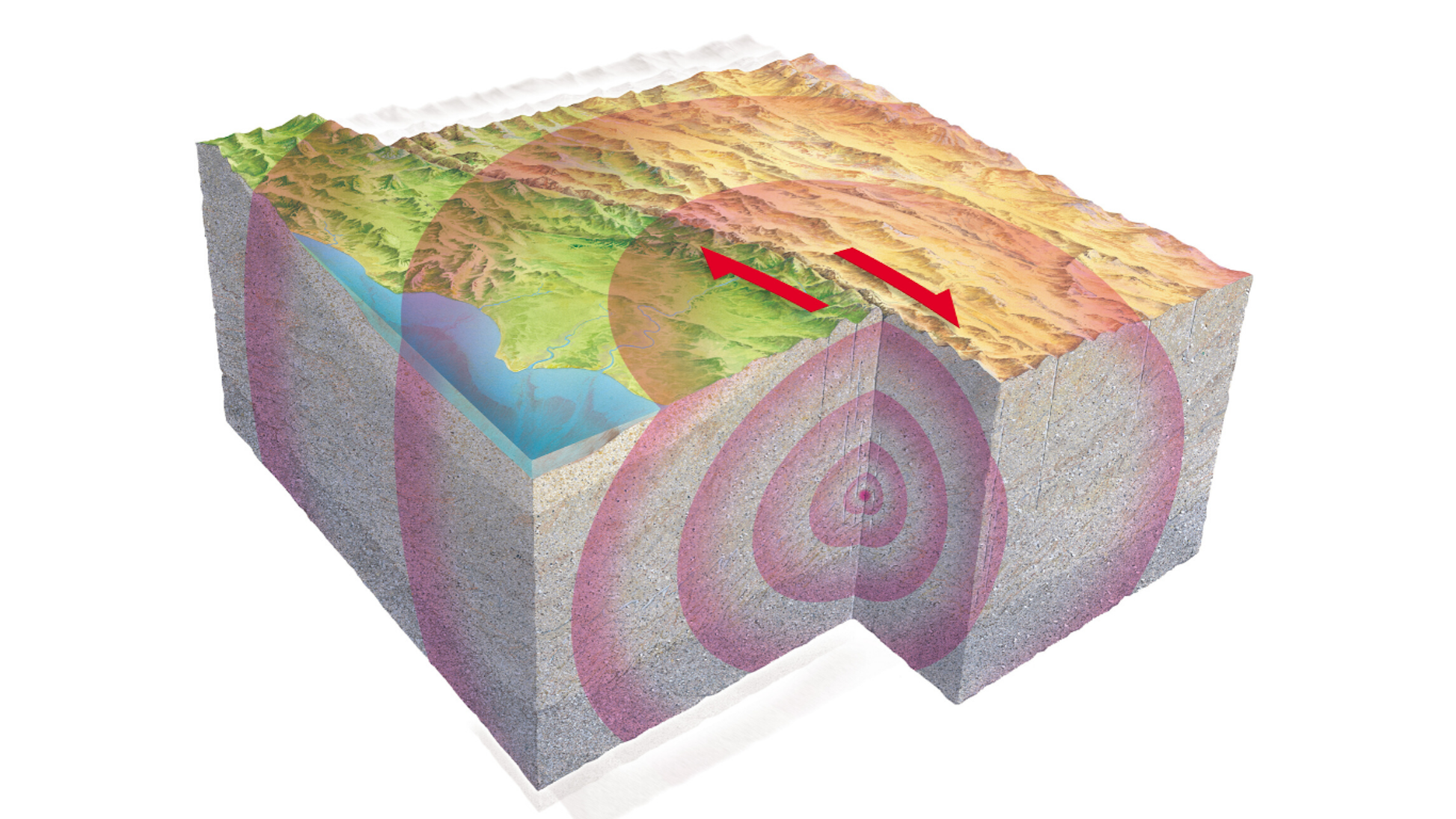 Seismic Waves And Earth S Interior