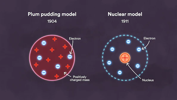 Ernest Rutherford and the atom