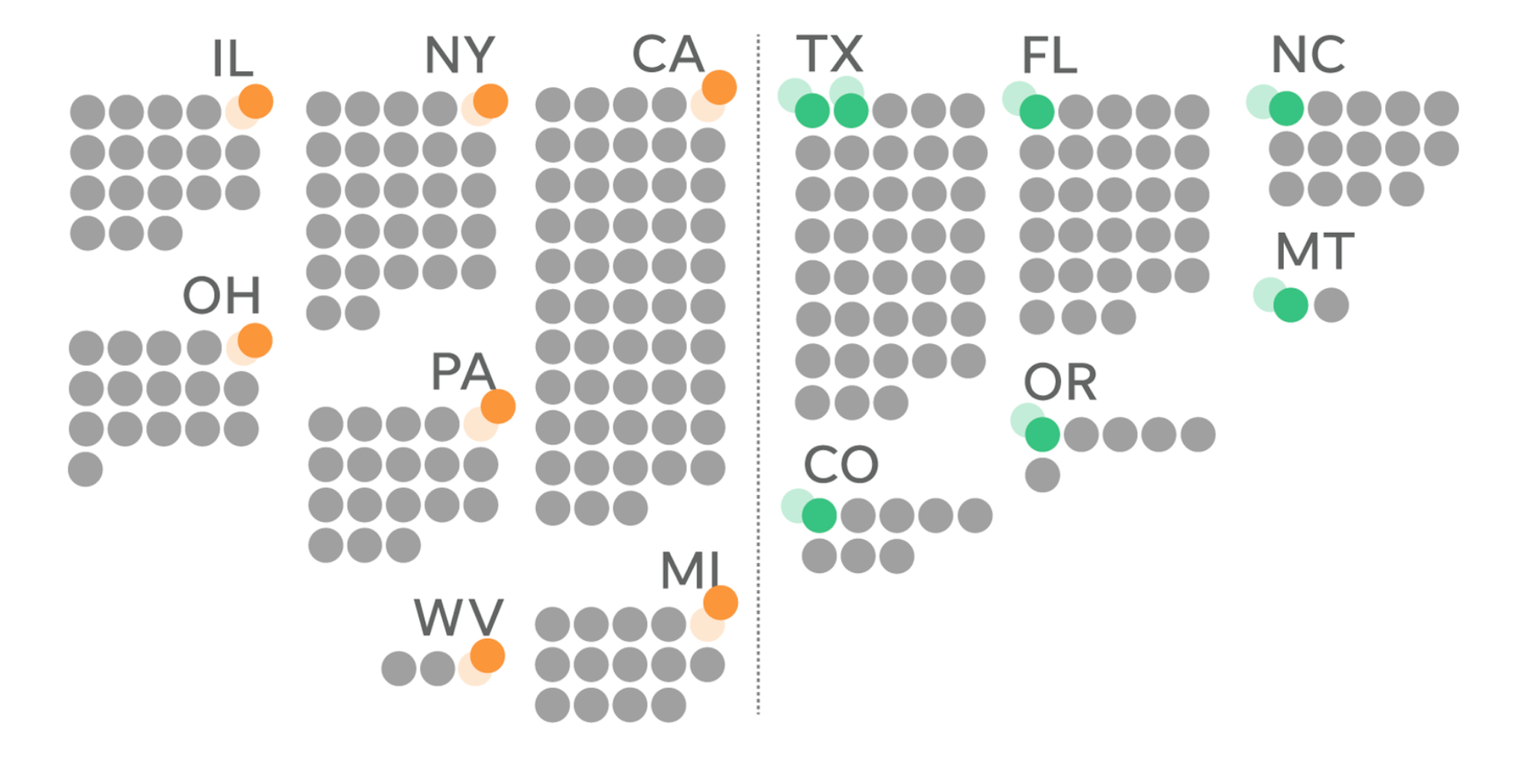 Newsela How the 2020 census shifted House seats and could affect 2022